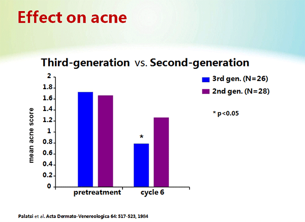 effect-on-acne